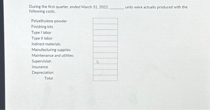has prepared the annual manufacturing budget for the rotomolded line based on