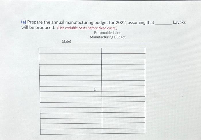 an estimated annual production of kayaks during 2022. Each kayak will require