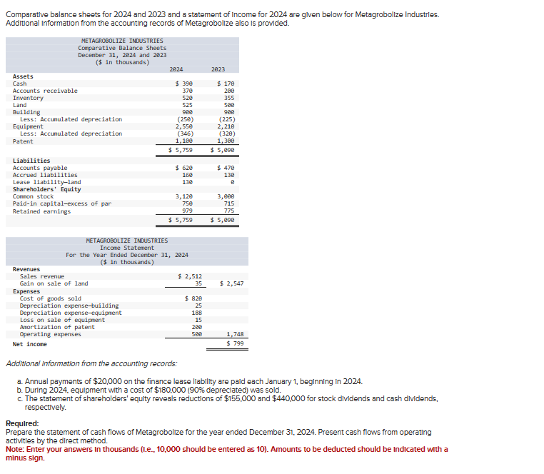 Comparative balance sheets for 2024 and 2023 and a statement of Income