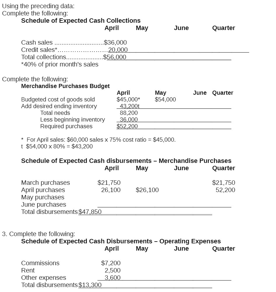 Using the preceding data: Complete the following: Schedule of Expected Cash Collections