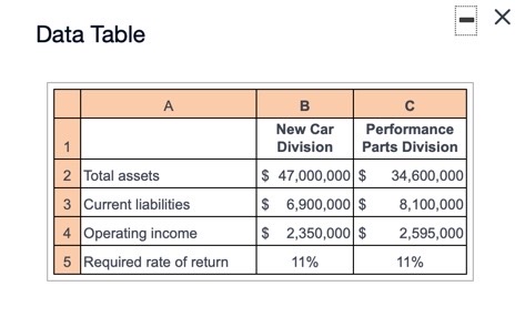 Data Table A B New Car Division C Performance 1 2 Total