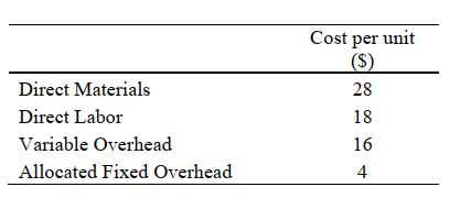 Cost per unit ($) Direct Materials 28 Direct Labor 18 Variable Overhead