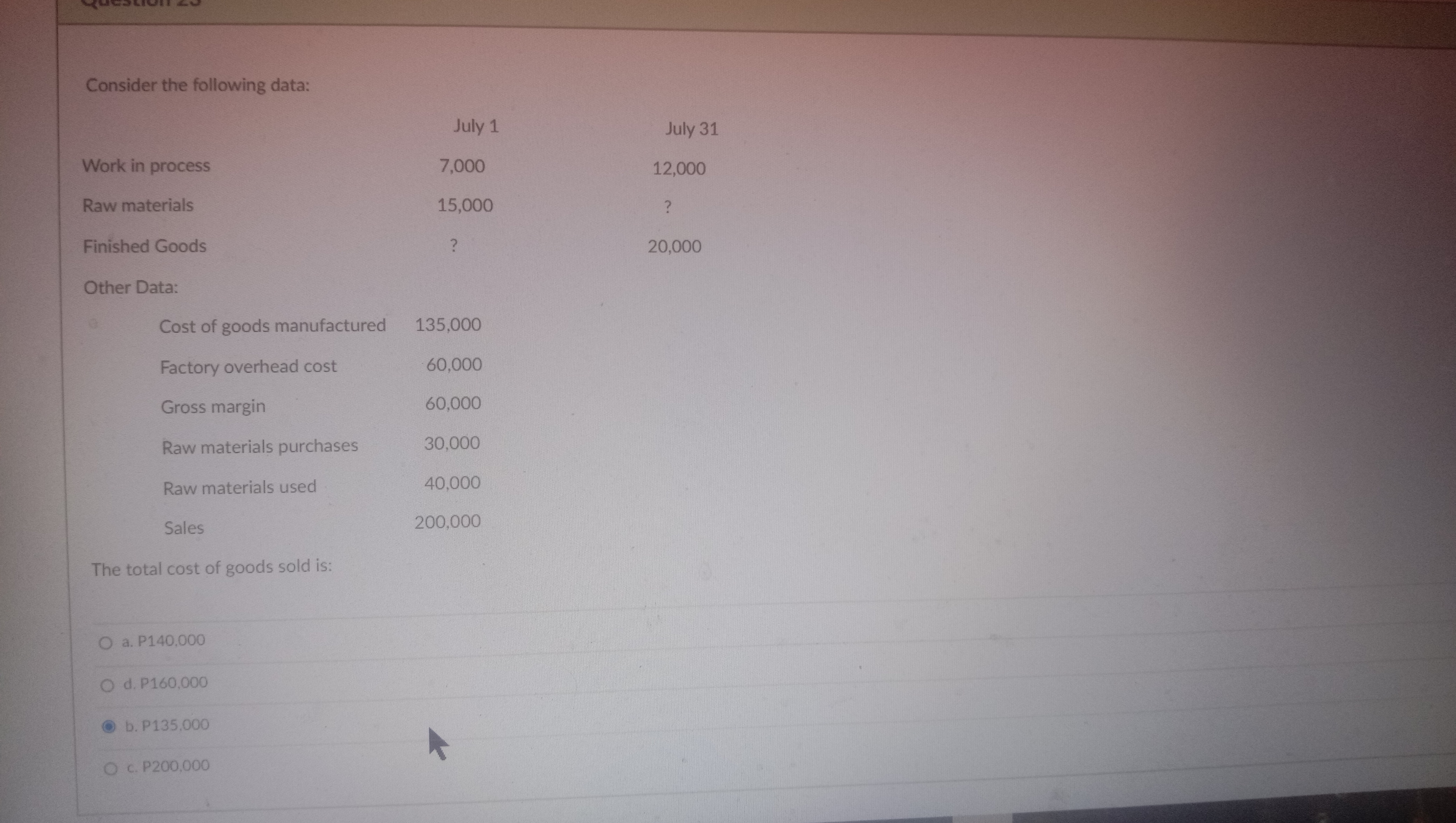 Consider the following data: Work in process Raw materials Finished Goods Other