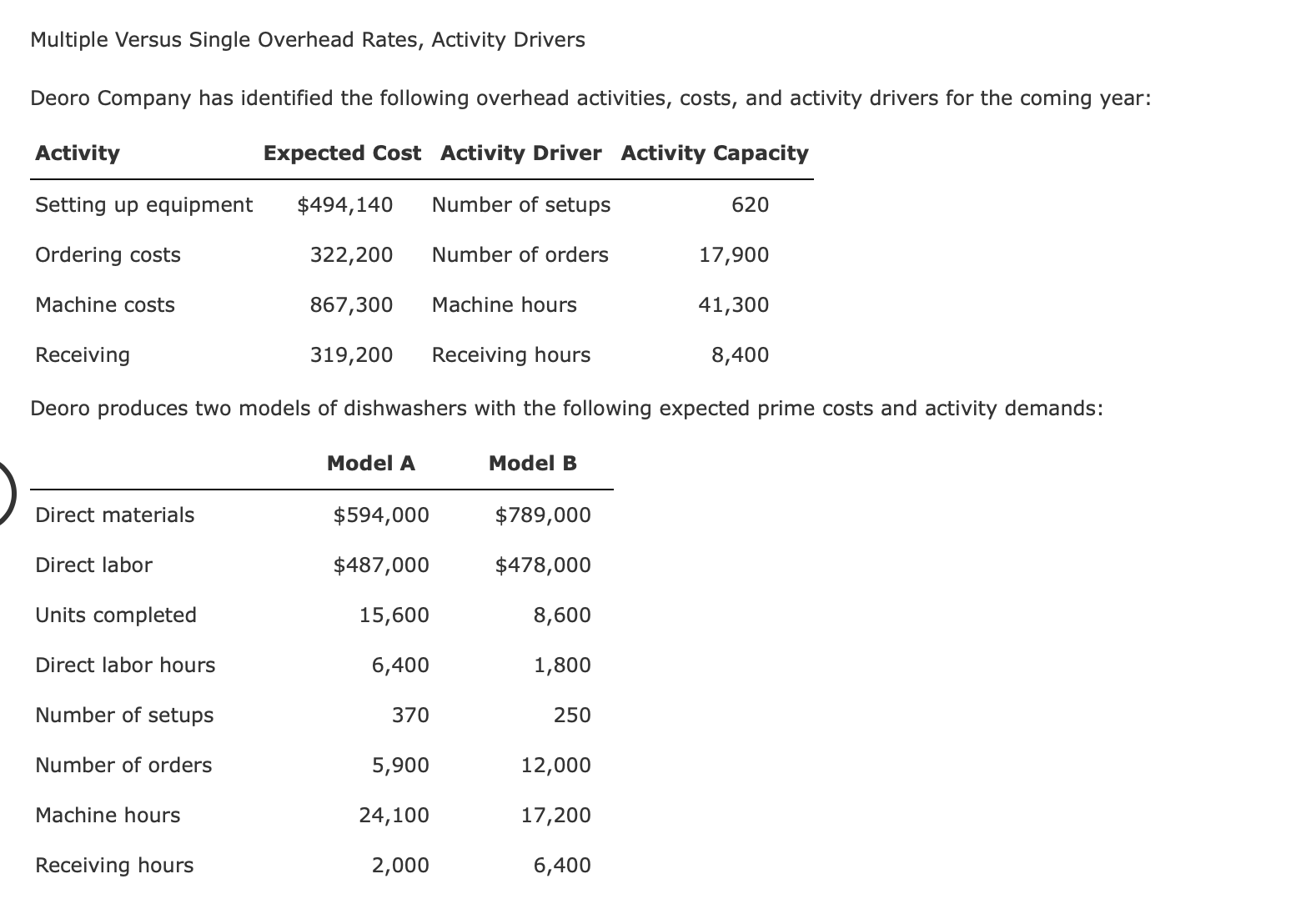 Multiple Versus Single Overhead Rates, Activity Drivers Deoro Company has identified the