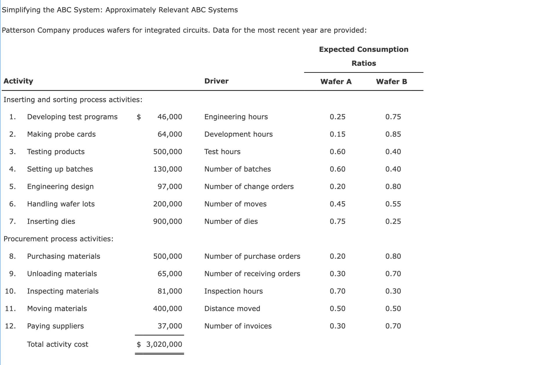 Simplifying the ABC System: Approximately Relevant ABC Systems Patterson Company produces wafers