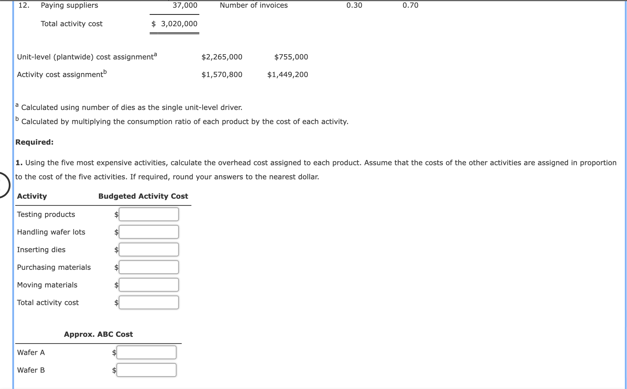 for integrated circuits. Data for the most recent year are provided: Activity