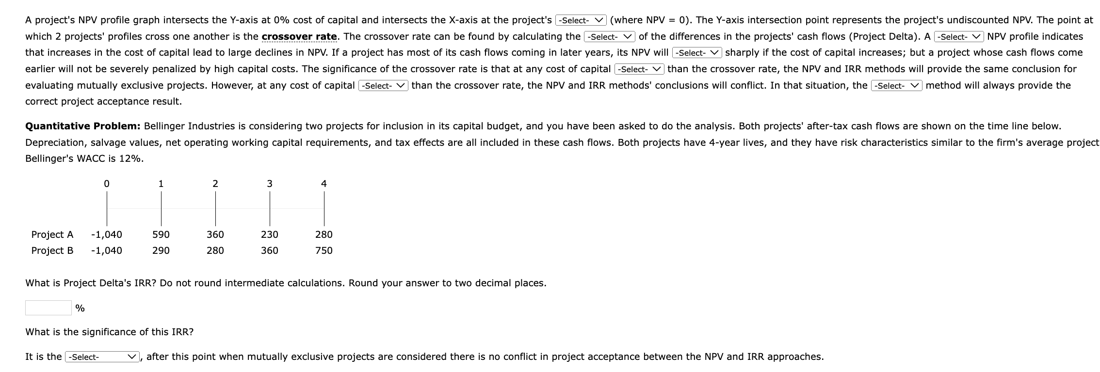 A project's NPV profile graph intersects the Y-axis at 0% cost of