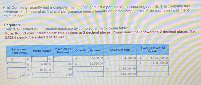 Krall Company recently had a computer malfunction and lost a portion of