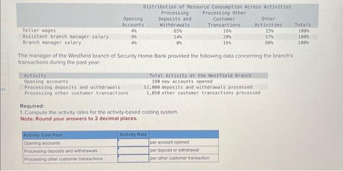 president of Security Home Bank is investigating the efficiency of the bank's