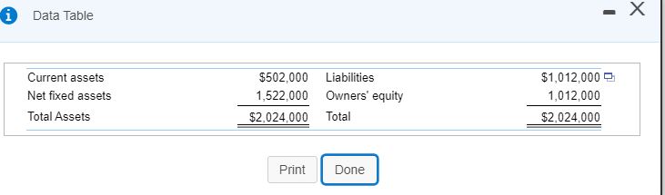 i Data Table Current assets Net fixed assets Total Assets $2,024,000 Total