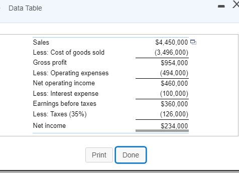$502,000 Liabilities $1,012,000 1,522,000 Owners' equity 1,012,000 $2,024,000 Print Done - X
