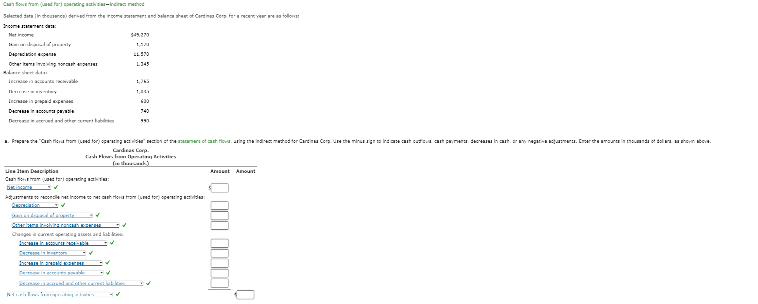 Cash flows from (used for) operating activities-indirect method Selected data (in thousands)