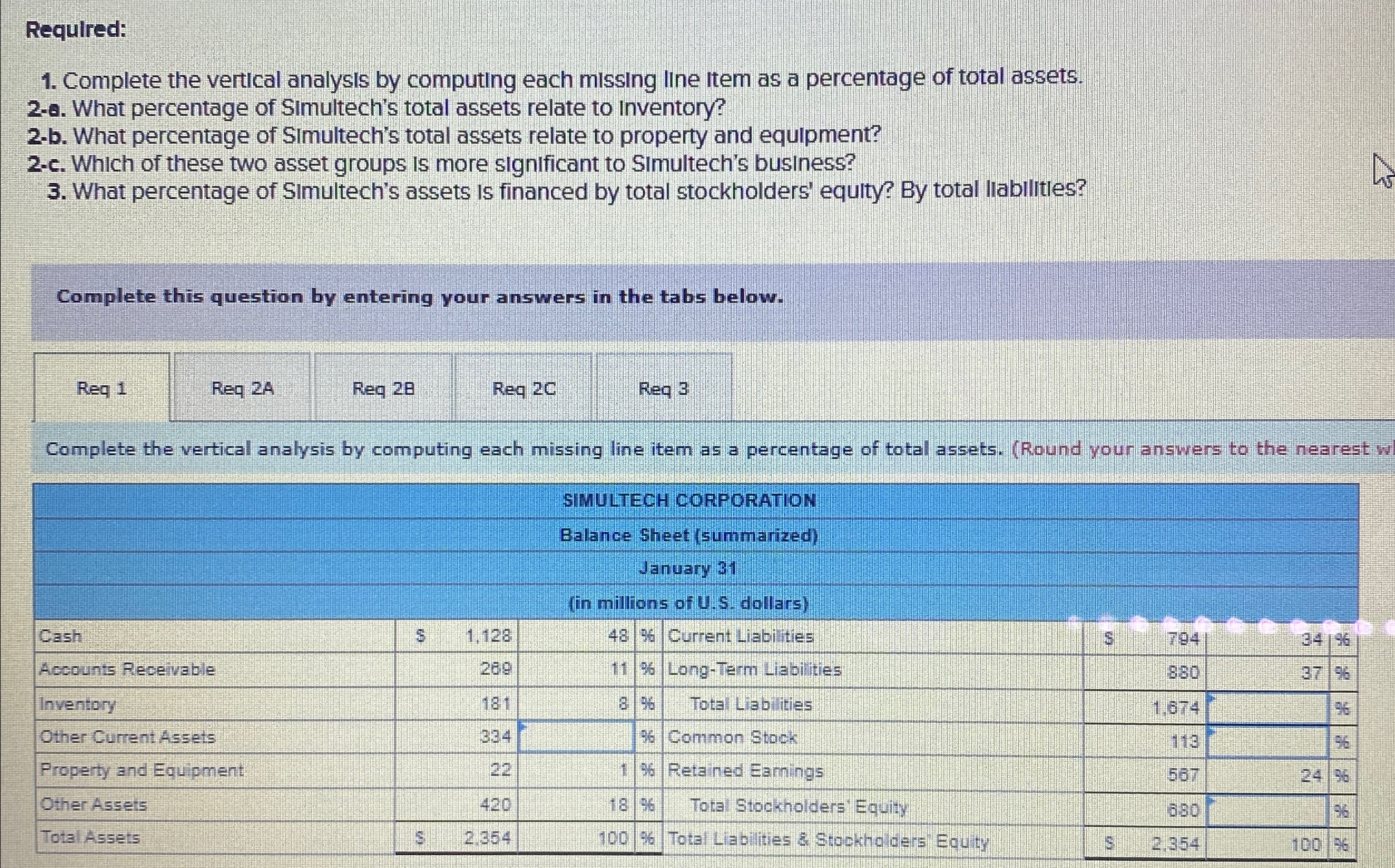 Required: 1. Complete the vertical analysis by computing each missing line item