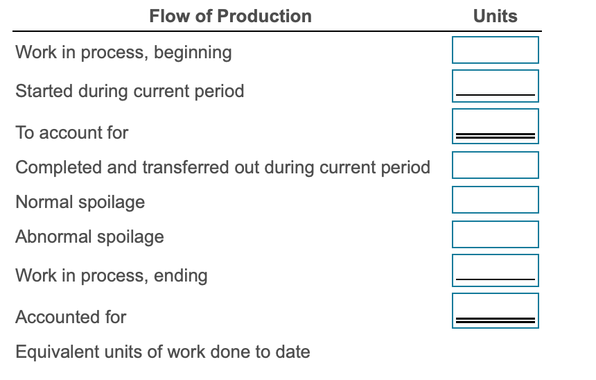 units completed and transferred out during November 2017 Normal spoilage Abnormal spoilage