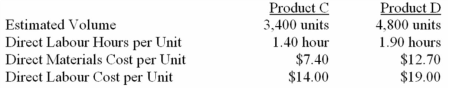 Estimated Volume Direct Labour Hours per Unit Direct Materials Cost per Unit