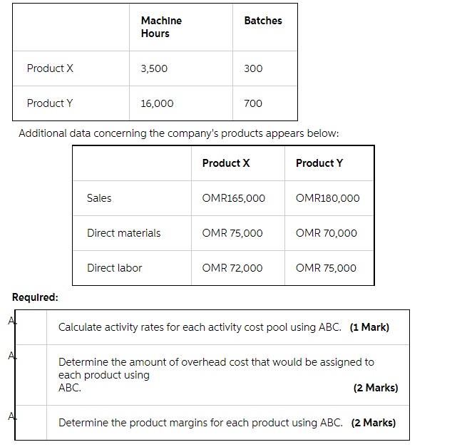 Machining, Set Up, and Other. The overhead costs of the company consist