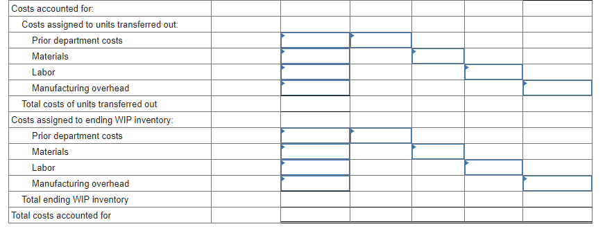 method. Note: Round "Cost per equivalent unit" to 2 decimal places. Round