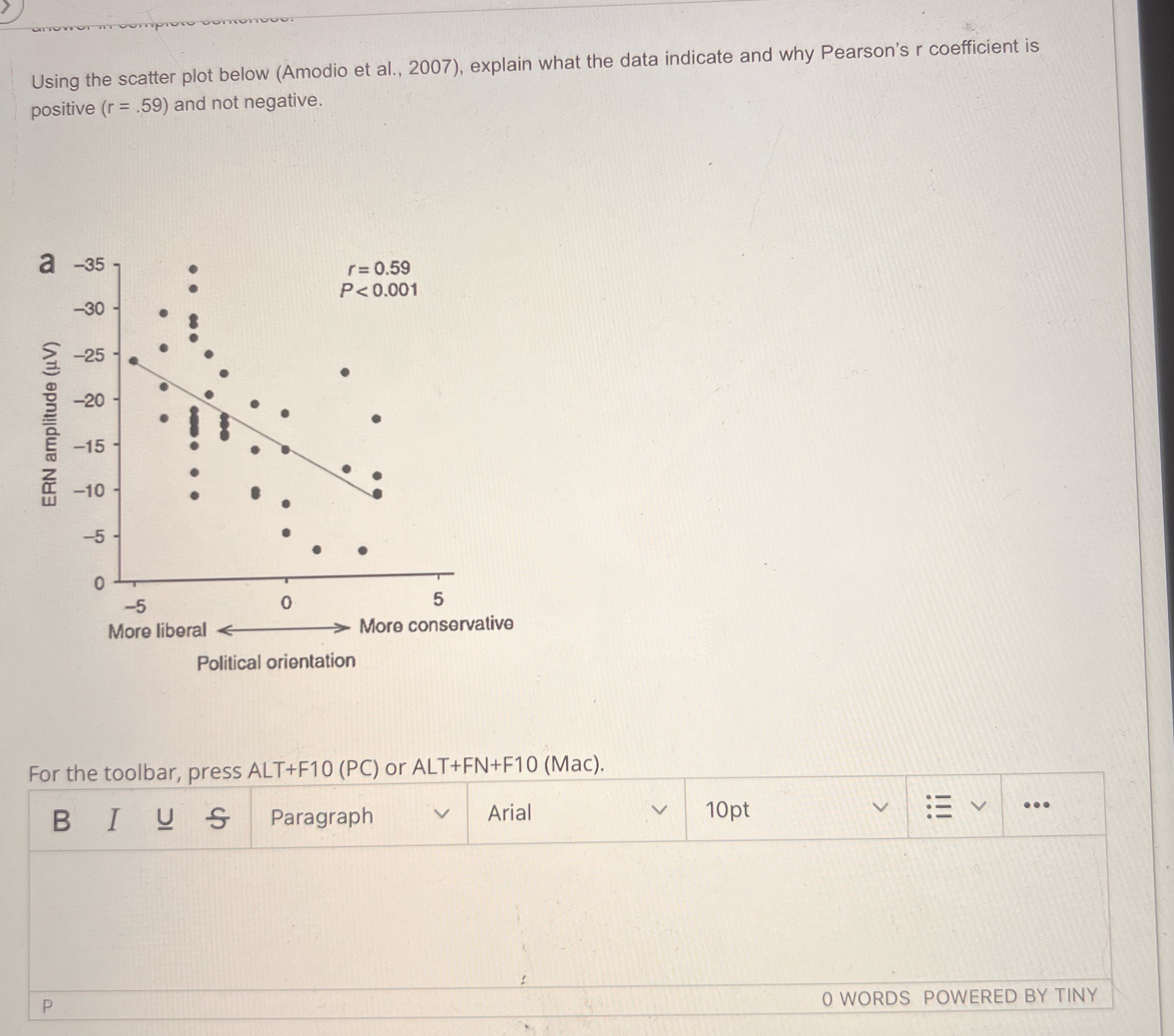 Using the scatter plot below (Amodio et al., 2007), explain what the