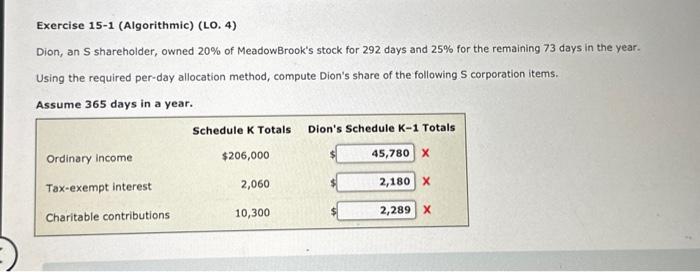 Exercise 15-1 (Algorithmic) (LO. 4) Dion, an S shareholder, owned 20% of