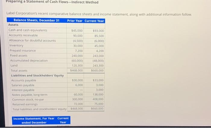Preparing a Statement of Cash Flows-Indirect Method Label Corporation's recent comparative balance