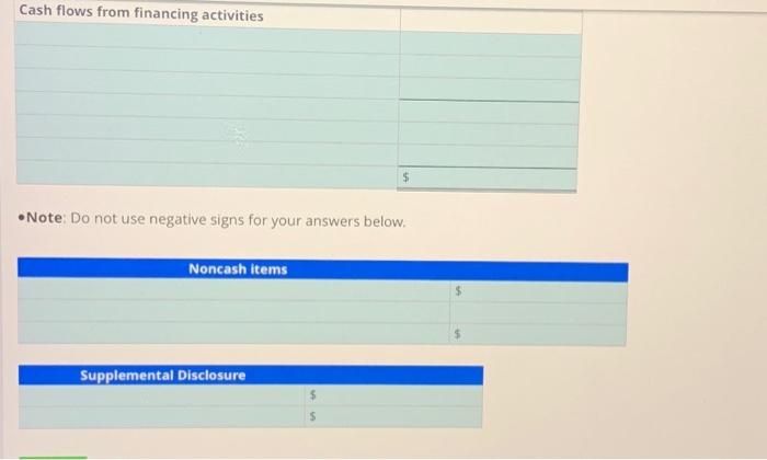 Accounts receivable 90,000 85,500 Allowance for doubtful accounts (4,500) (6,000) Inventory 30,000