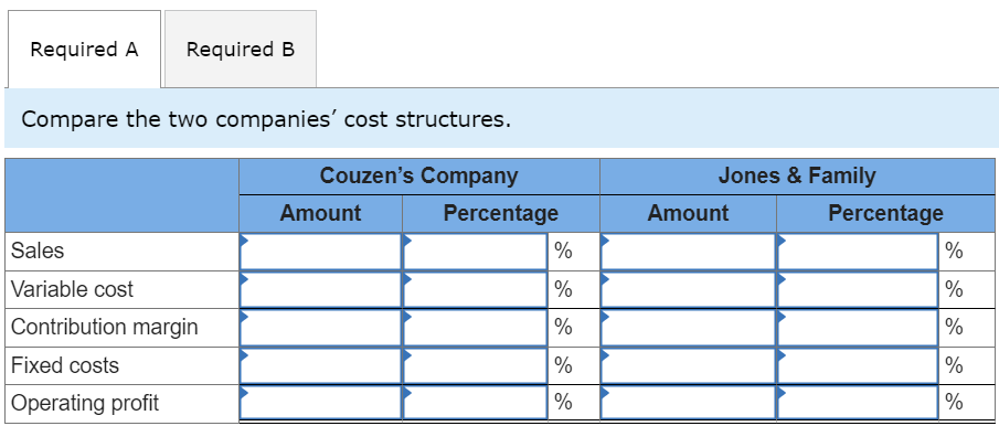 Required A Required B Compare the two companies' cost structures. Sales Variable
