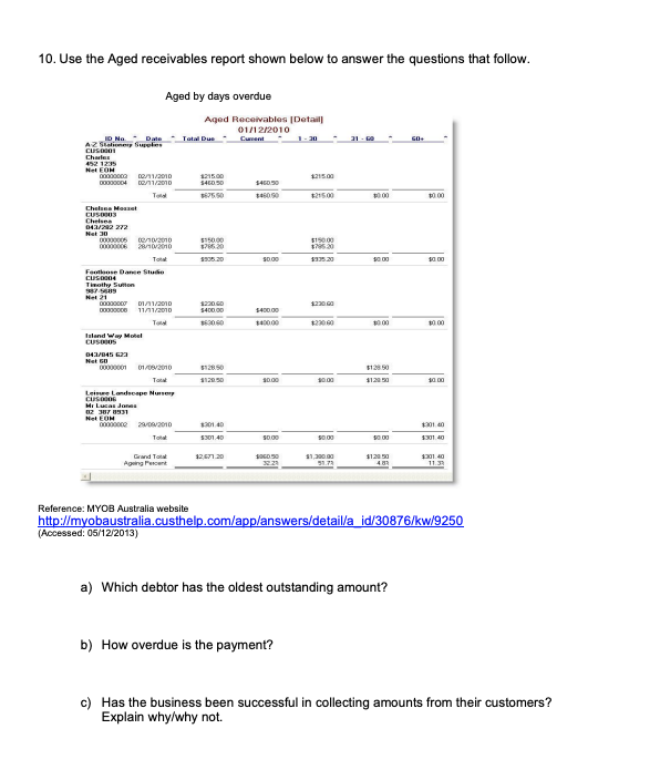 Functions 1. 2. 2. List 3 MYOB accounting style reports that are
