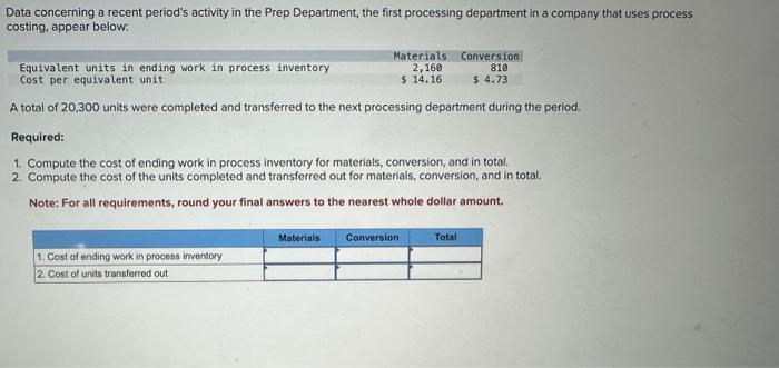 Data concerning a recent period's activity in the Prep Department, the first