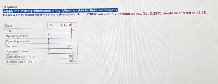 Required Supply the missing information in the following table for Benson Company