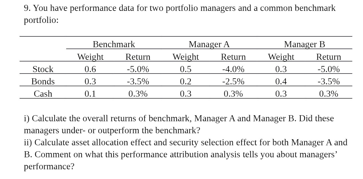 9. You have performance data for two portfolio managers and a common