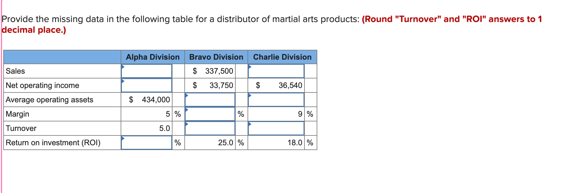 Provide the missing data in the following table for a distributor of
