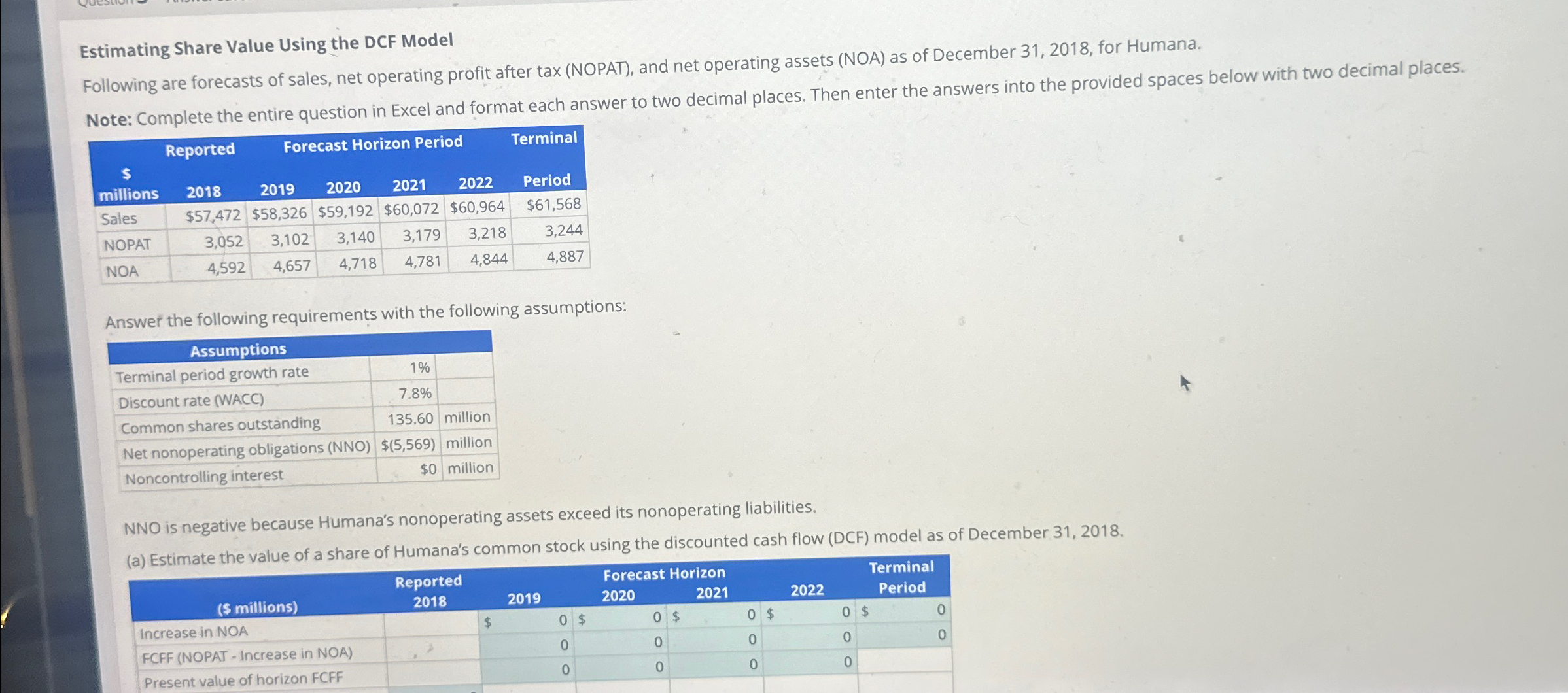 Estimating Share Value Using the DCF Model Following are forecasts of sales,