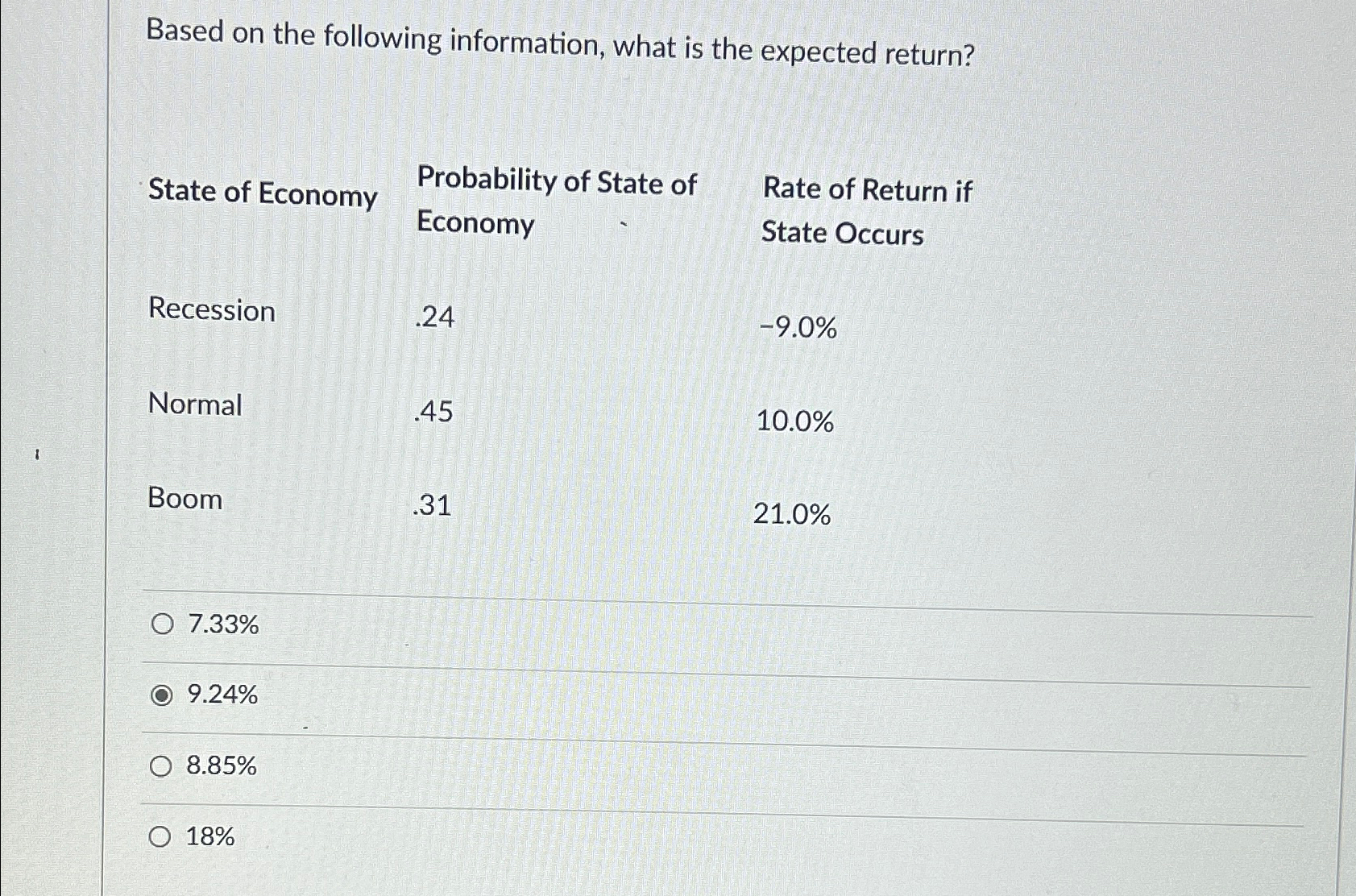 Based on the following information, what is the expected return? Probability of