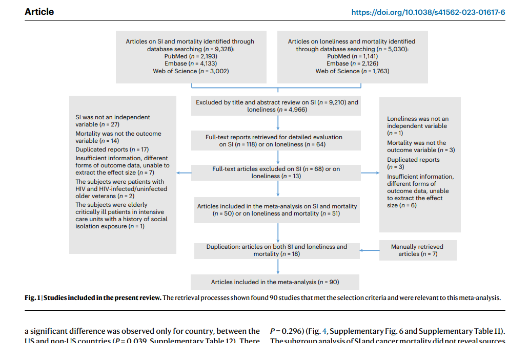 Weight (%) Study (publication year) (n=45) Effect size (95% CI) Effect size