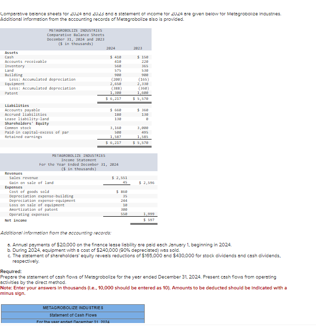 Comparative balance sheets for 2024 and 2023 and a statement of income