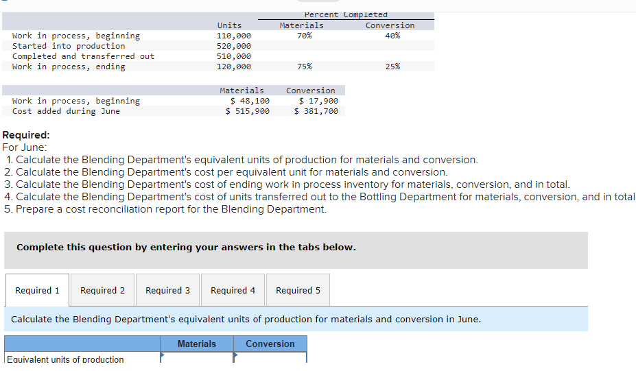 Percent Completed Units Materials Conversion Work in process, beginning 110,000 70% 40%