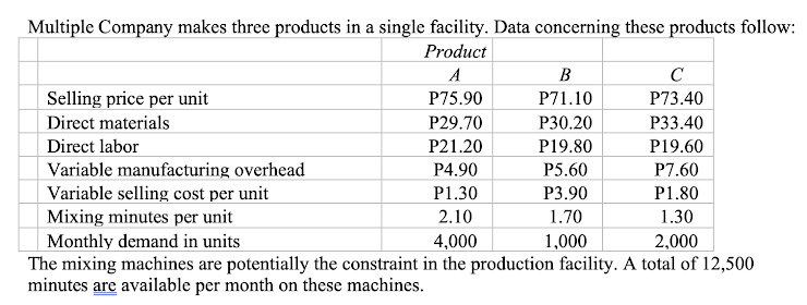 Multiple Company makes three products in a single facility. Data concerning these