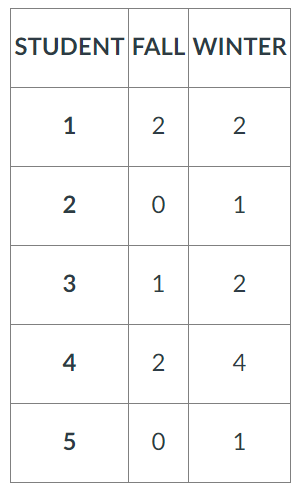 STUDENT FALL WINTER 1 2 2 2 0 1 3 1 2