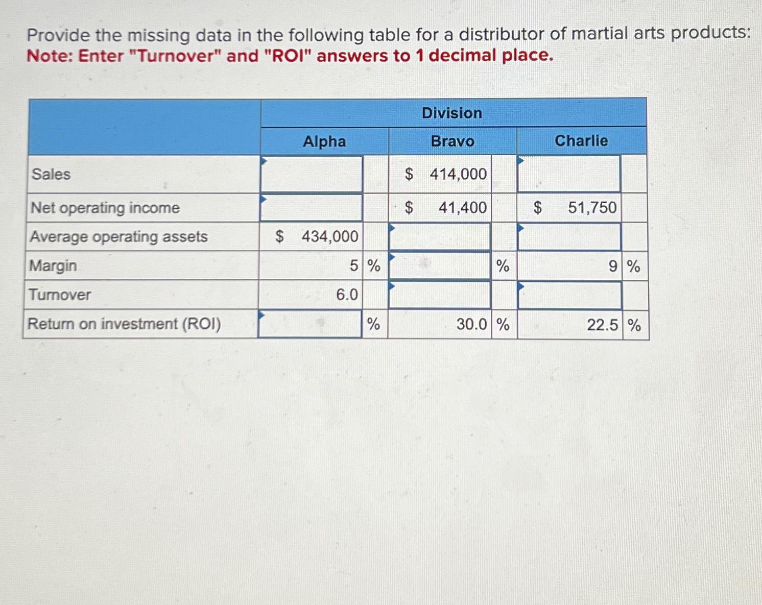 Provide the missing data in the following table for a distributor of