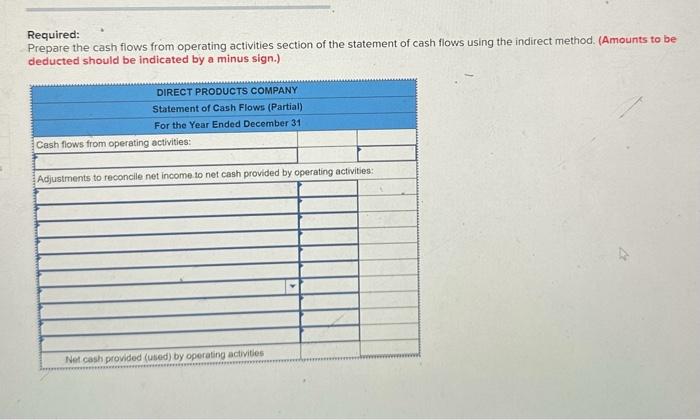 for the year ended December 31 are as follows: Income Statement Sales