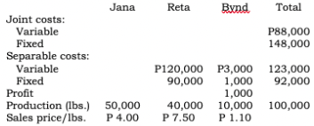 Joint costs: Variable Fixed Separable costs: Variable Fixed Profit Production (lbs.) Sales