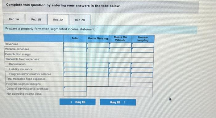 services are provided for seniors-home nursing. Meals On Wheels, and housekeeping. Data