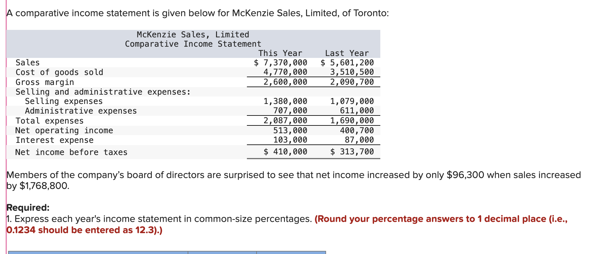 A comparative income statement is given below for McKenzie Sales, Limited, of