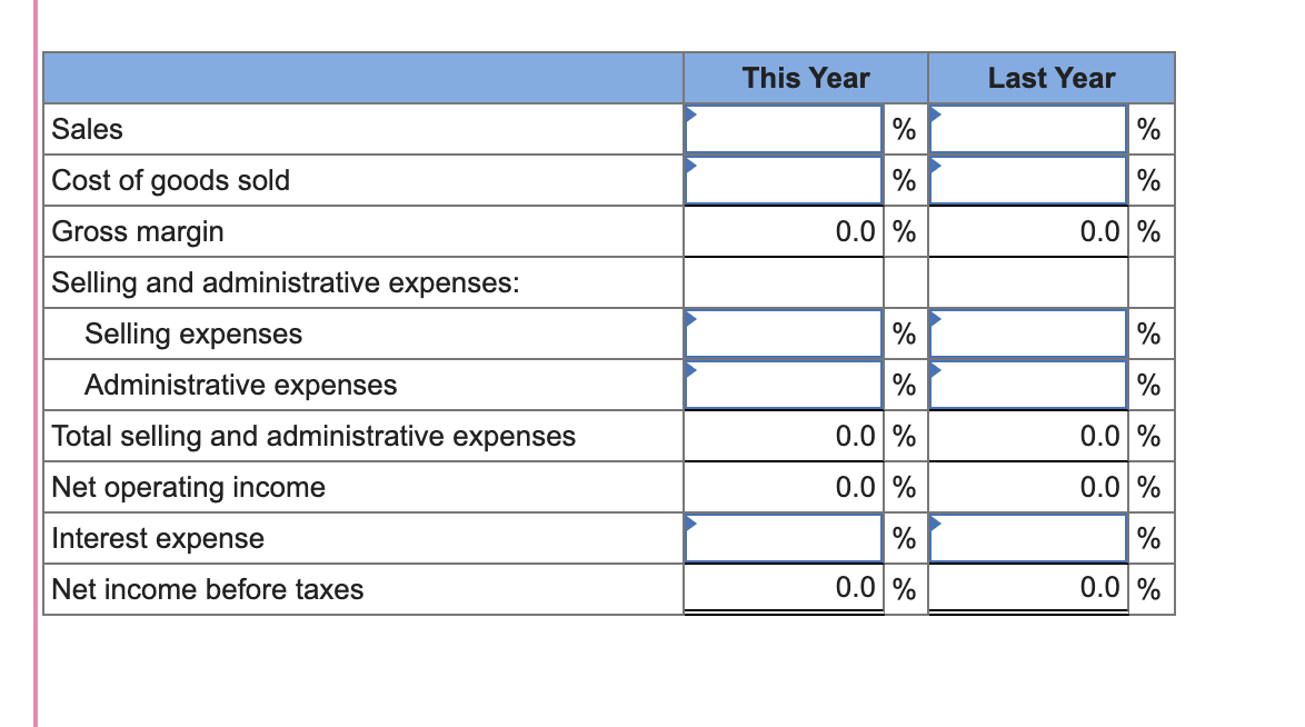 Toronto: McKenzie Sales, Limited Comparative Income Statement Sales This Year $ 7,370,000