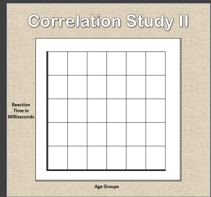 Correlation Study II Reaction Time in Milliseconds Age Groups Correlation Study II