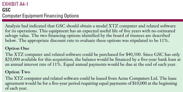 EXHIBIT A4-1 GSC Computer Equipment Financing Options Analysis had indicated that GSC