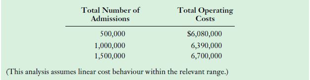 This equipment has an expected useful life of five years with no