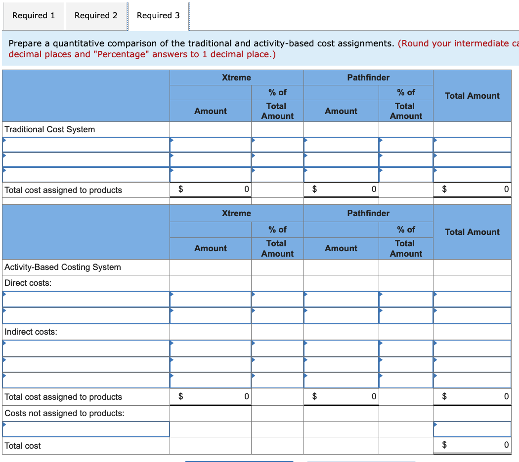 Required 1 Required 2 Required 3 Prepare a quantitative comparison of the
