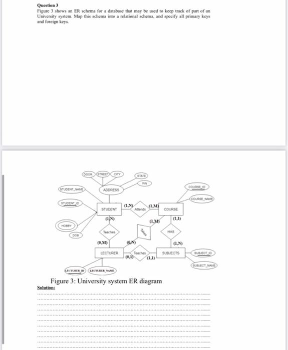 Question 3 Figure 3 shows an ER schema for a database that