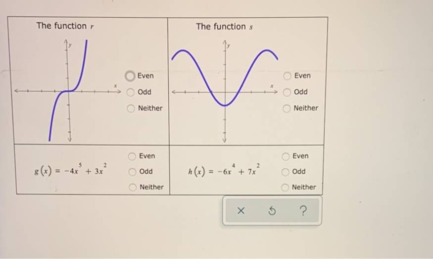 The function r Even Odd Neither The function s Even Odd Neither